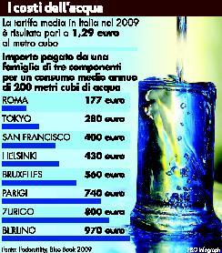
 Camera, sì alla fiducia sullacqua privatizzata