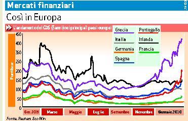 
 Borse, da febbraio un nuovo crollo