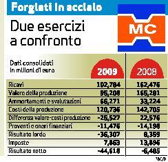 
 La Metalcam rilancia la sfida:  cè il nuovo piano industriale